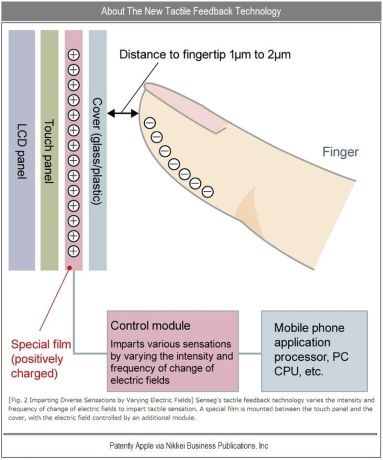 haptic-feedback-tactile-iphone-ipad-senseg-esense.jpg